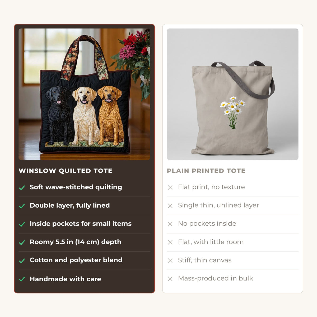Quilted Tote Bag - Three Labradors compared with a plain printed tote